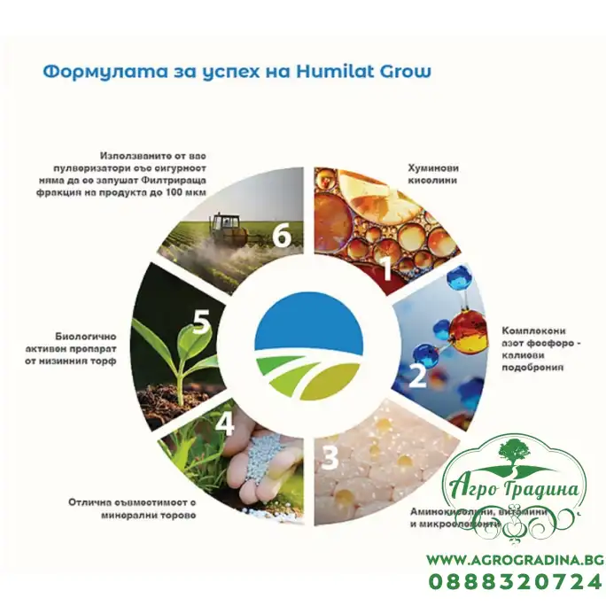 Хумилат Гроу (Humilat Grow) – течен биостимулатор с хуминови и фулвокиселини - 1л Хумилат Гроу (Humilat Grow) – течен биостимулатор с хуминови и фулвокиселини - 1л