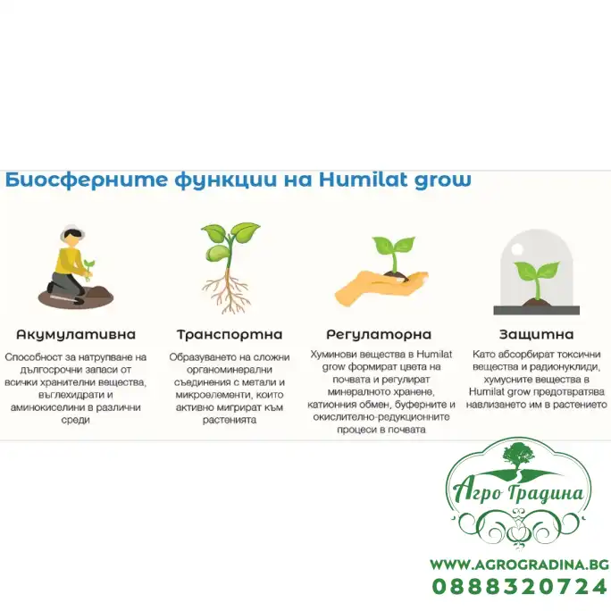 Хумилат Гроу (Humilat Grow) – течен биостимулатор с хуминови и фулвокиселини - 1л Хумилат Гроу (Humilat Grow) – течен биостимулатор с хуминови и фулвокиселини - 1л